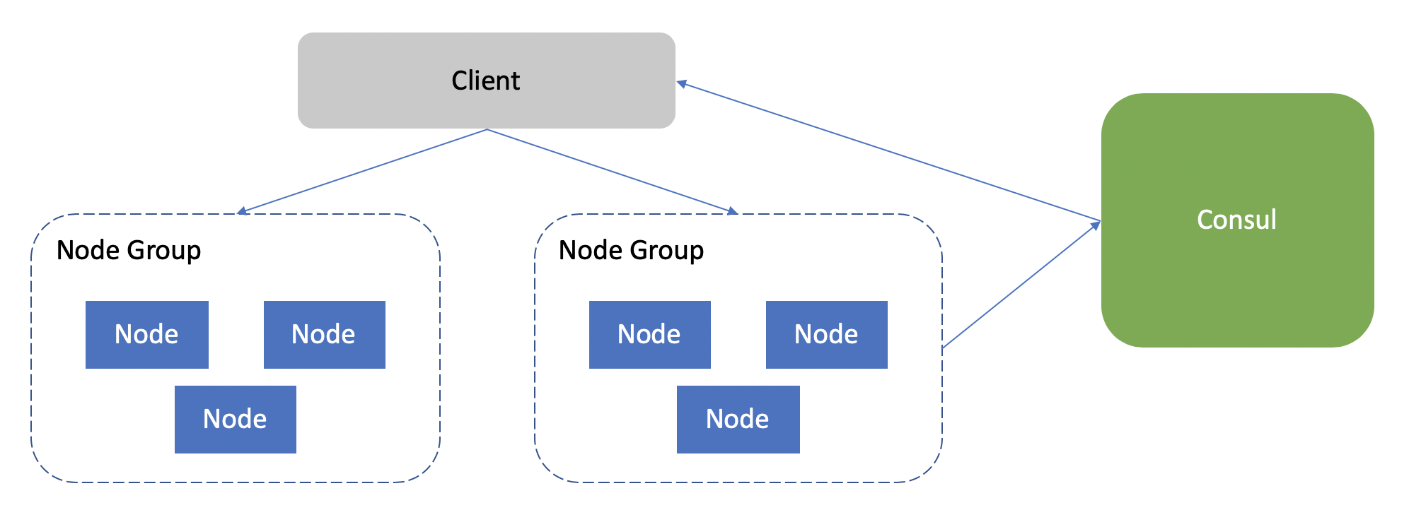 recommendation system distributed design