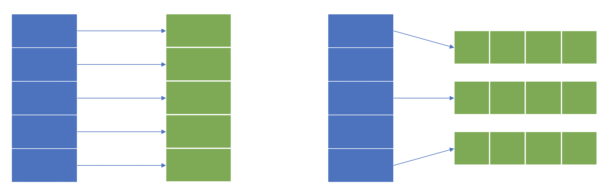 recommendation system index